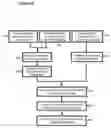 Fig. 06 - Payment device and process