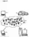 Fig. 10 - Payment device and process