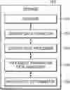 Fig. 01 - SYSTEM, METHOD, AND COMPUTER PROGRAM FOR PROCESSING DATA USING TRANSACTION INFORMATION