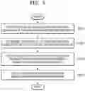 Fig. 05 - SYSTEM, METHOD, AND COMPUTER PROGRAM FOR PROCESSING DATA USING TRANSACTION INFORMATION