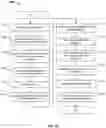 Fig. 11 - Updating digital wallet assets