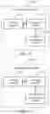 Fig. 09 - Complex system for information processing