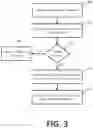 Fig. 04 - In-line verification of transactions