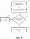 Fig. 06 - In-line verification of transactions