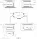 Fig. 03 - BIOMETRIC PAYMENT PROCESSING THAT CONFIGURES PAYMENT PROCESSING FOR A DETERMINED MERCHANT OF RECORD