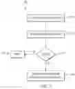Fig. 08 - BIOMETRIC PAYMENT PROCESSING THAT CONFIGURES PAYMENT PROCESSING FOR A DETERMINED MERCHANT OF RECORD