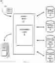 Fig. 02 - Predictive recommendation system using tiered feature data