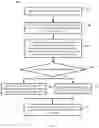 Fig. 06 - Predictive recommendation system using tiered feature data