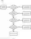 Fig. 07 - Predictive recommendation system using tiered feature data