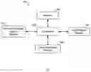 Fig. 08 - Predictive recommendation system using tiered feature data