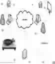 Fig. 01 - Technologies for live entertaining and entertainment trending