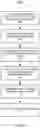 Fig. 13 - Technologies for live entertaining and entertainment trending