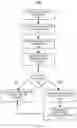 Fig. 16 - Technologies for live entertaining and entertainment trending