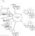 Fig. 01 - CONTENT PRESENTATION BASED ON TRANSACTION HISTORY