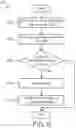 Fig. 07 - CONTENT PRESENTATION BASED ON TRANSACTION HISTORY