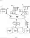 Fig. 02 - Expected activity of a user