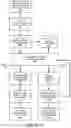 Fig. 04 - Closed-Loop Control Mechanism to Optimize AI-Based Customer Support Performance for Customer Satisfaction, Customer Effort, or any Other Customer Satisfaction Metric