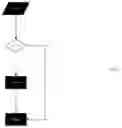 Fig. 03 - Method to attribute expiration dates and quantities of a product to an SKU code for pricing purpose