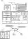 Fig. 01 - Managing Preferences of Multiple Organizations Utilizing Shared Platform