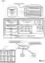Fig. 03 - Managing Preferences of Multiple Organizations Utilizing Shared Platform