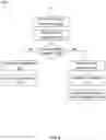 Fig. 06 - Managing Preferences of Multiple Organizations Utilizing Shared Platform