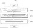 Fig. 10 - METHOD FOR MANAGING ITEM RECOMMENDATION USING DEGREE OF ASSOCIATION BETWEEN LANGUAGE UNIT AND USAGE HISTORY