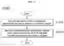 Fig. 18 - METHOD FOR MANAGING ITEM RECOMMENDATION USING DEGREE OF ASSOCIATION BETWEEN LANGUAGE UNIT AND USAGE HISTORY