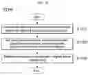 Fig. 19 - METHOD FOR MANAGING ITEM RECOMMENDATION USING DEGREE OF ASSOCIATION BETWEEN LANGUAGE UNIT AND USAGE HISTORY