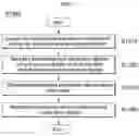 Fig. 20 - METHOD FOR MANAGING ITEM RECOMMENDATION USING DEGREE OF ASSOCIATION BETWEEN LANGUAGE UNIT AND USAGE HISTORY
