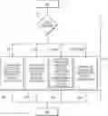 Fig. 01 - Methods and systems for providing purchase recommendations to users