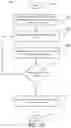 Fig. 17 - Online ordering for in-shop service