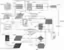 Fig. 01 - Method and apparatus for facilitating meta search proxy bidding