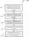 Fig. 01 - System, Method, and Apparatus for Providing a Closed End Credit Account Associated with a Debit Account