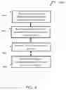 Fig. 05 - System, Method, and Apparatus for Providing a Closed End Credit Account Associated with a Debit Account