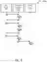 Fig. 14 - System, Method, and Apparatus for Providing a Closed End Credit Account Associated with a Debit Account