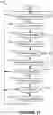 Fig. 13 - Visual depiction of warnings and errors