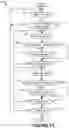 Fig. 14 - Visual depiction of warnings and errors