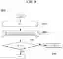 Fig. 11 - VALUE CHAIN EXTRACTION DEVICE AND VALUE CHAIN EXTRACTION METHOD USING THE SAME