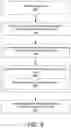 Fig. 08 - Routing claims from automatic adjudication system to user interface