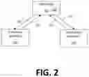 Fig. 03 - Insurance recommendation engine