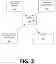 Fig. 04 - Insurance recommendation engine