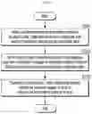 Fig. 07 - METHOD AND SYSTEM FOR PROVIDING REAL ESTATE TRANSACTION SERVICE