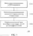 Fig. 02 - Semiconductor wafer measurement method and system