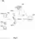 Fig. 03 - Systems and methods for identifying a body motion