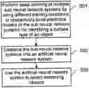 Fig. 01 - Artificial neural network-based method for selecting surface type of object