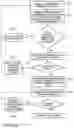 Fig. 13 - Artificial neural network-based method for selecting surface type of object