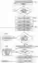 Fig. 14 - Artificial neural network-based method for selecting surface type of object