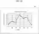 Fig. 32 - Information processing device and method, and program, for gamut conversion of content