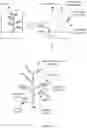 Fig. 02 - System and method of virtual plant field modelling