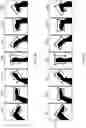Fig. 05 - Method for calculating the comfort level of footwear